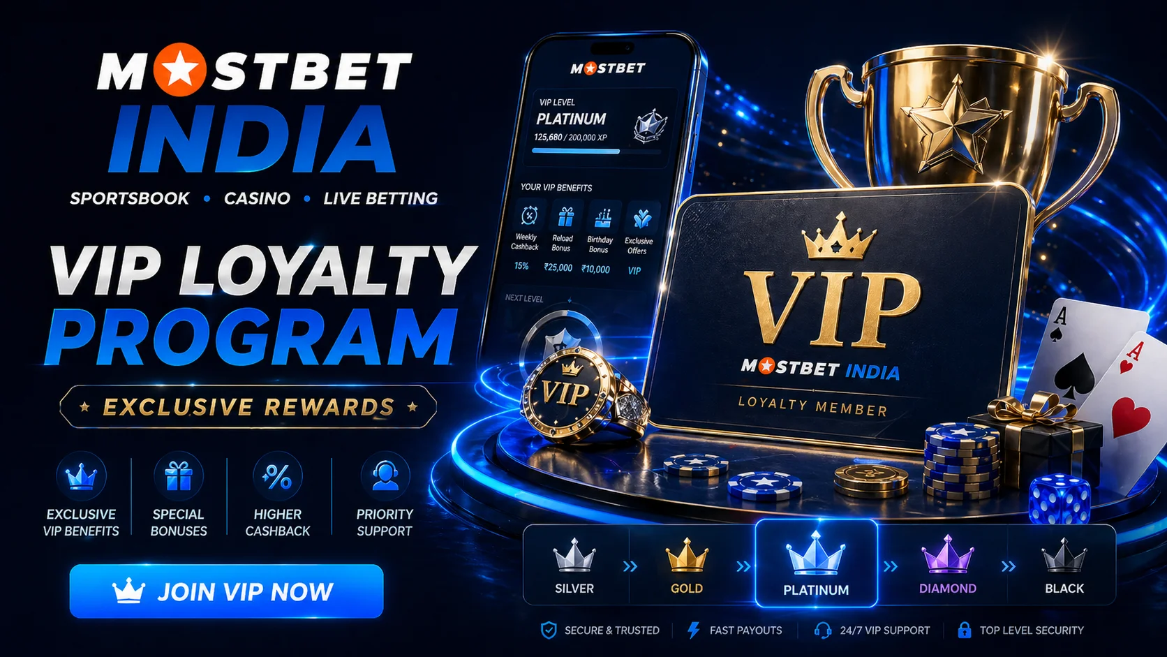 Mostbet India VIP loyalty program